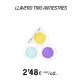 Llavero antistress 3 burbujas Llavero antistress 3 burbujas